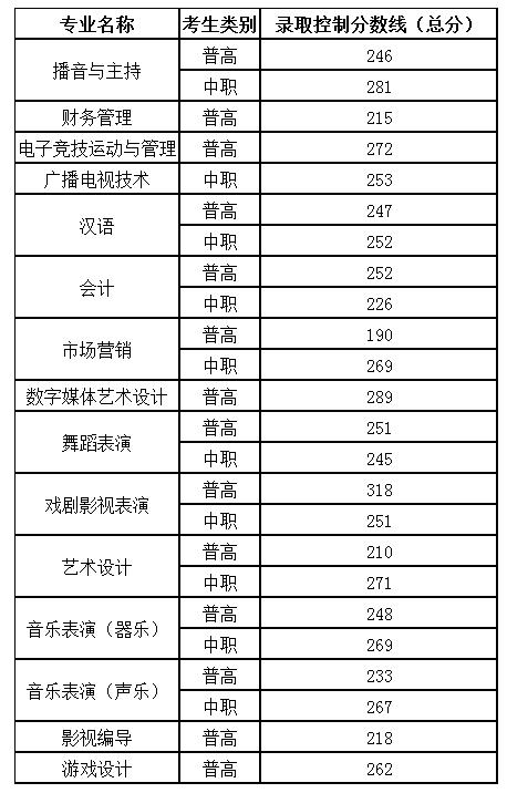 成都交通職業(yè)技術(shù)學(xué)校錄取分?jǐn)?shù)線(合肥交通職業(yè)技術(shù)學(xué)校錄取分?jǐn)?shù)線)