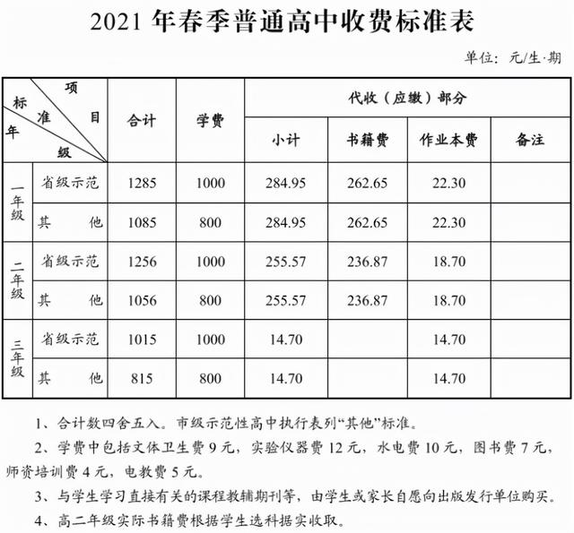 職高收費標(biāo)準(zhǔn)(北侖職高收費標(biāo)準(zhǔn))