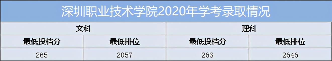 重慶口碑好的職業(yè)學(xué)校有哪些(重慶電訊職業(yè)學(xué)校口碑怎么樣)