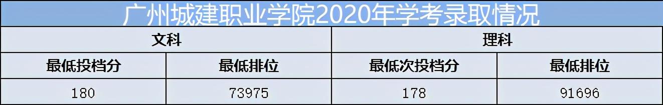 重慶口碑好的職業(yè)學(xué)校有哪些(重慶電訊職業(yè)學(xué)?？诒趺礃?