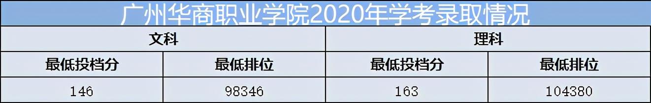 重慶口碑好的職業(yè)學(xué)校有哪些(重慶電訊職業(yè)學(xué)校口碑怎么樣)