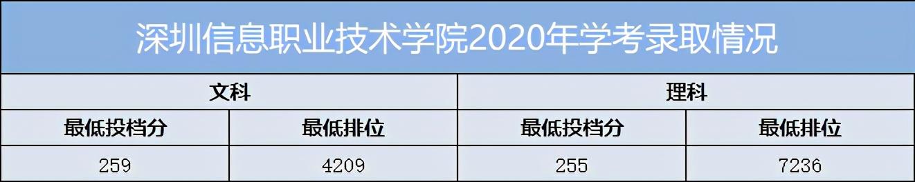 重慶口碑好的職業(yè)學(xué)校有哪些(重慶電訊職業(yè)學(xué)校口碑怎么樣)