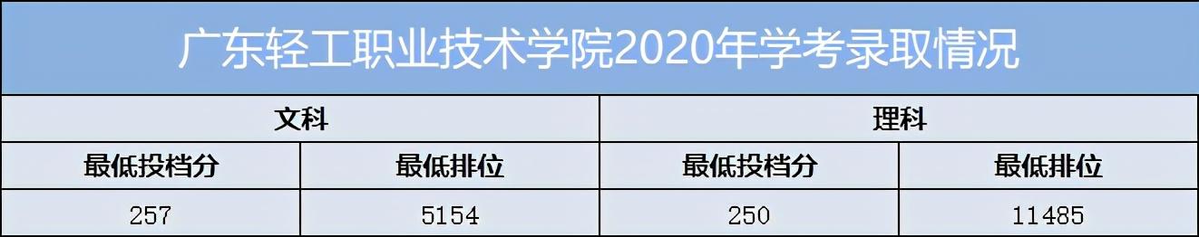 重慶口碑好的職業(yè)學(xué)校有哪些(重慶電訊職業(yè)學(xué)?？诒趺礃?