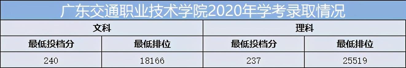 重慶口碑好的職業(yè)學(xué)校有哪些(重慶電訊職業(yè)學(xué)校口碑怎么樣)