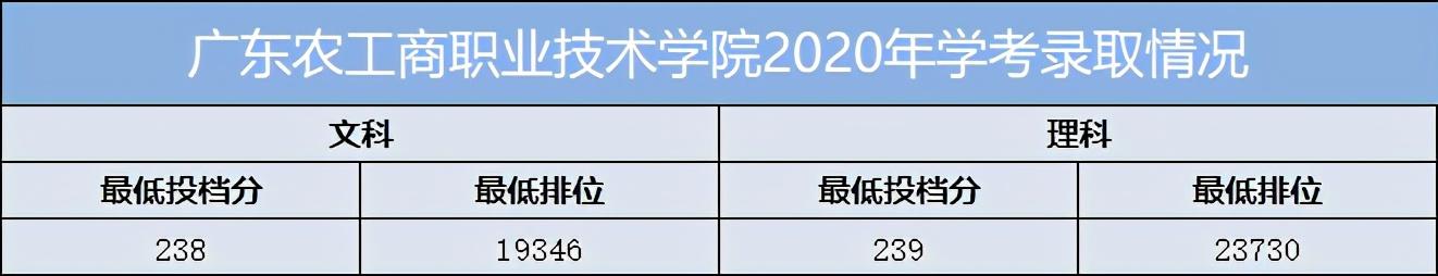 重慶口碑好的職業(yè)學(xué)校有哪些(重慶電訊職業(yè)學(xué)校口碑怎么樣)