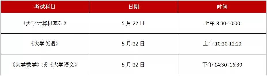 四川哪些?？茖W(xué)校可以專升本(四川中醫(yī)藥?？茖W(xué)校專升本)