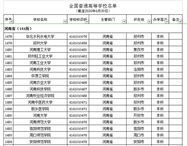 河南正規(guī)的三加二學校(河南正規(guī)的三加二學校學費)