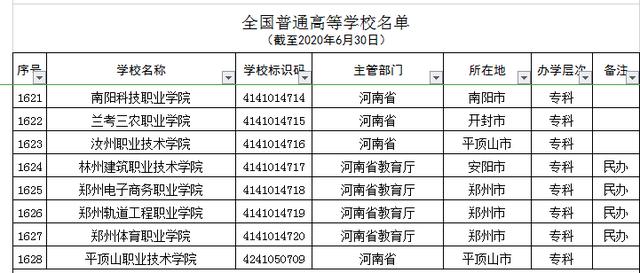 河南正規(guī)的三加二學校(河南正規(guī)的三加二學校學費)