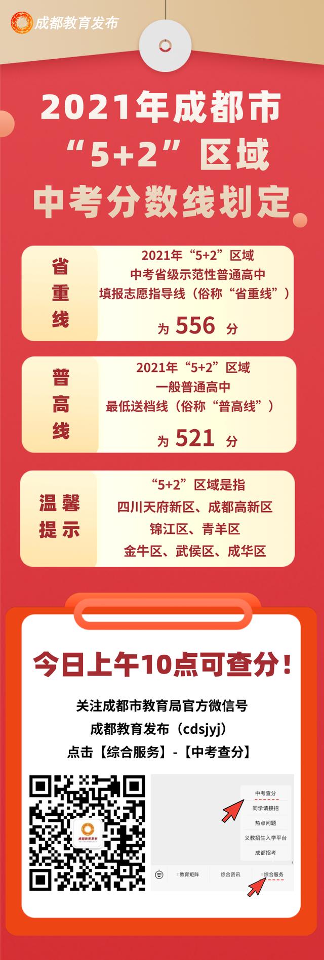 2021成都中考學校錄取分數(shù)線的簡單介紹