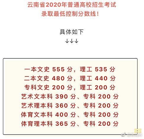 2021年理科一本分?jǐn)?shù)線(2021年理科一本分?jǐn)?shù)線是多少)