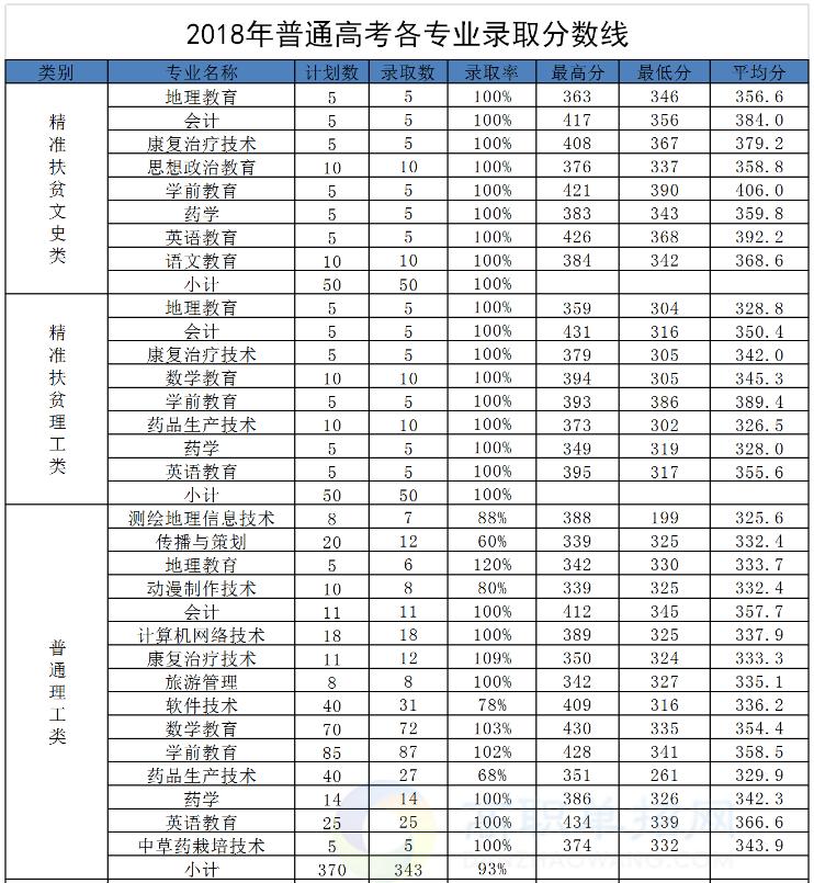 單招的錄取分數線(單招的錄取分數線是多少)