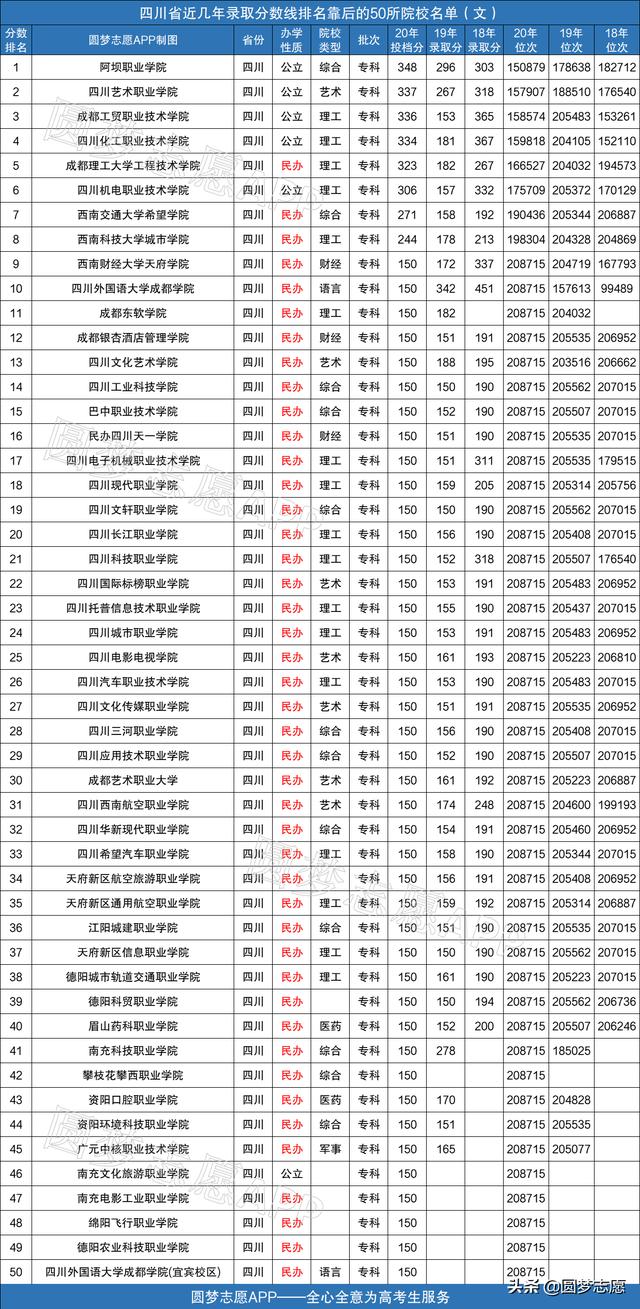 2021年四川?？茖W校排名的簡單介紹