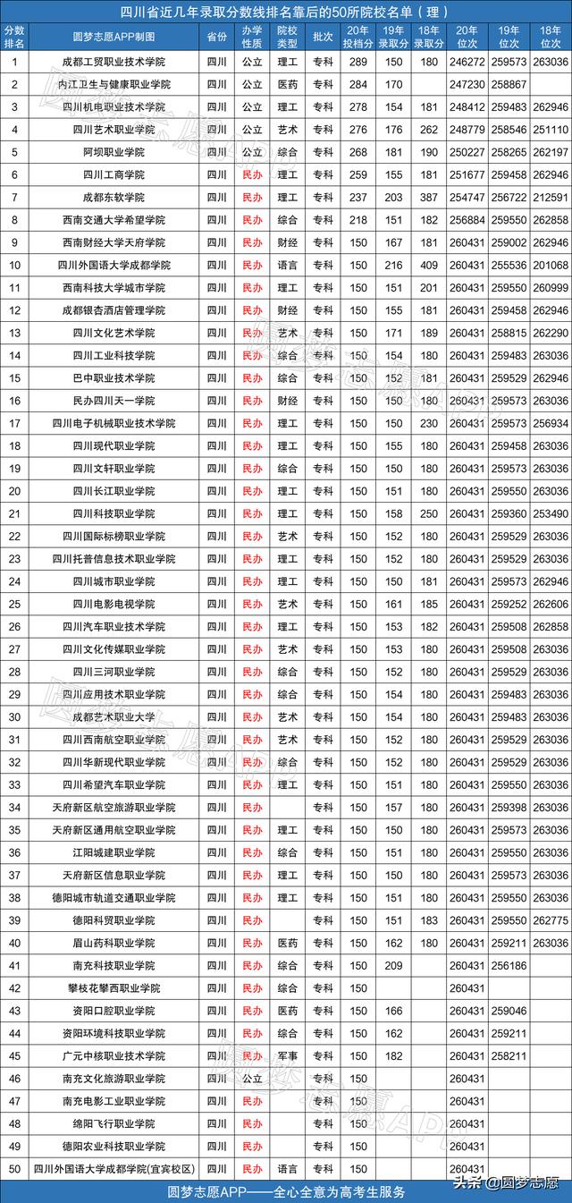 2021年四川?？茖W校排名的簡單介紹