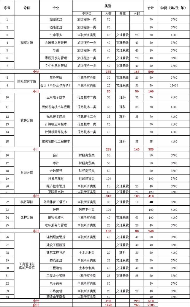 成都職業(yè)藝術學院(成都職業(yè)藝術學院附屬高中)