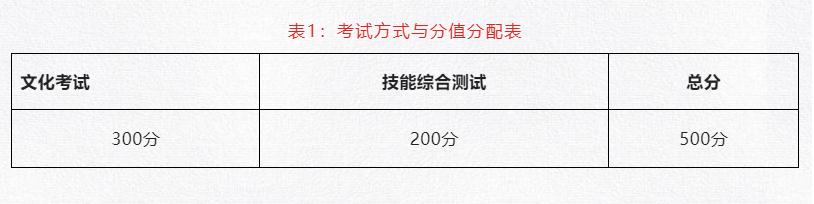 成都職業(yè)藝術學院(成都職業(yè)藝術學院附屬高中)