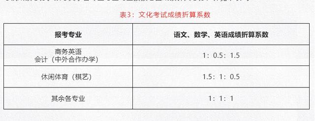 成都職業(yè)藝術學院(成都職業(yè)藝術學院附屬高中)