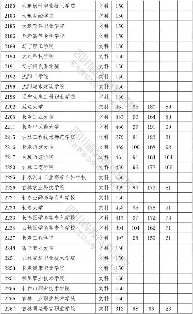 四川省大專院校錄取分數(shù)線(河北大專院校排名以及錄取分數(shù)線)