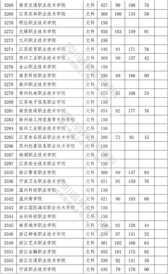 四川省大專院校錄取分數(shù)線(河北大專院校排名以及錄取分數(shù)線)