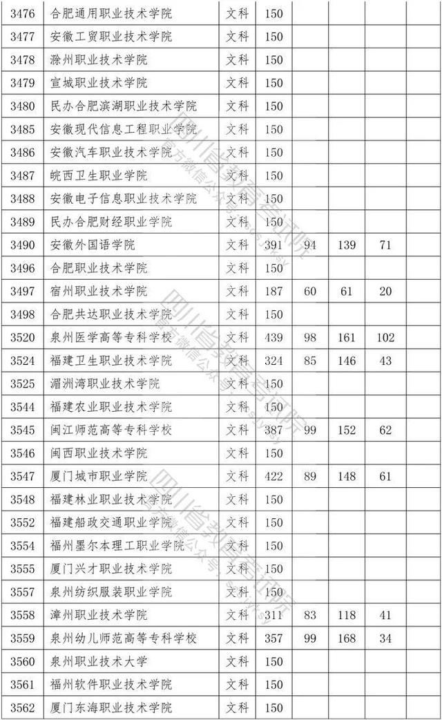 四川省大專院校錄取分數(shù)線(河北大專院校排名以及錄取分數(shù)線)