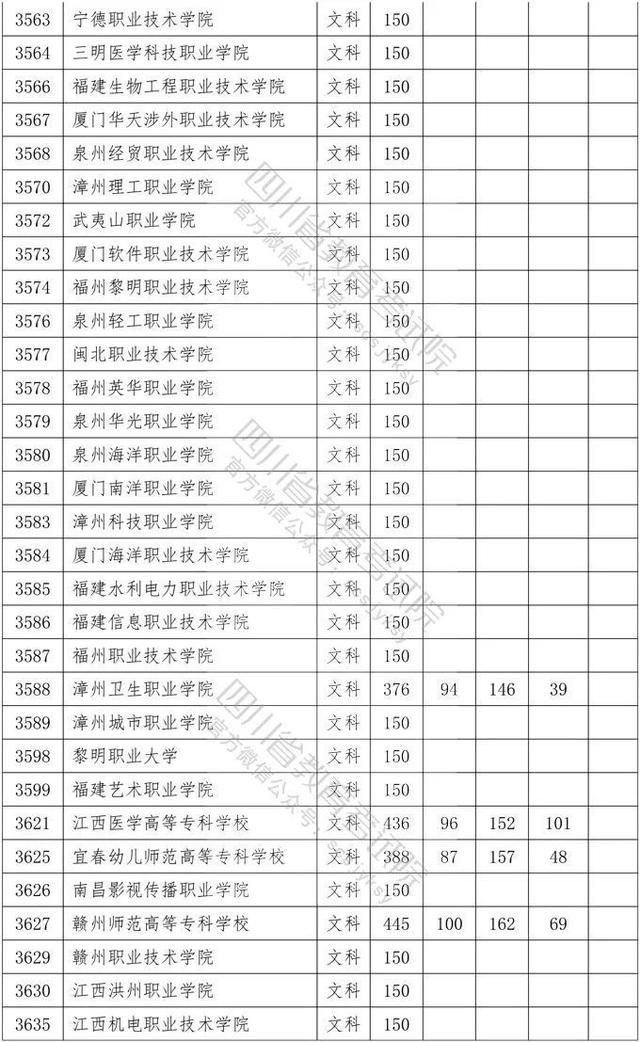 四川省大專院校錄取分數(shù)線(河北大專院校排名以及錄取分數(shù)線)