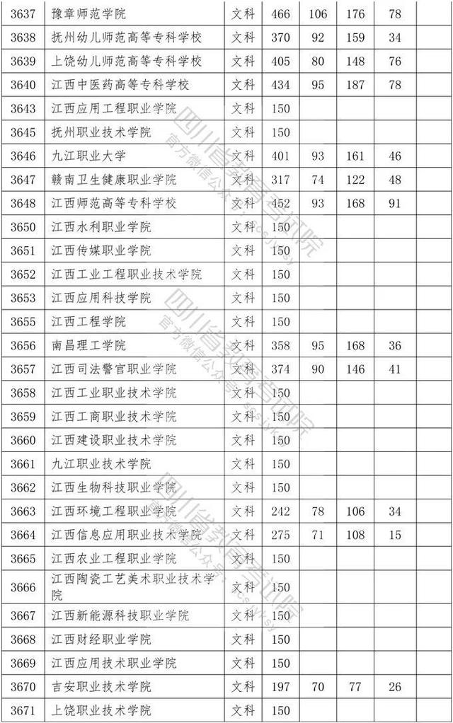 四川省大專院校錄取分數(shù)線(河北大專院校排名以及錄取分數(shù)線)