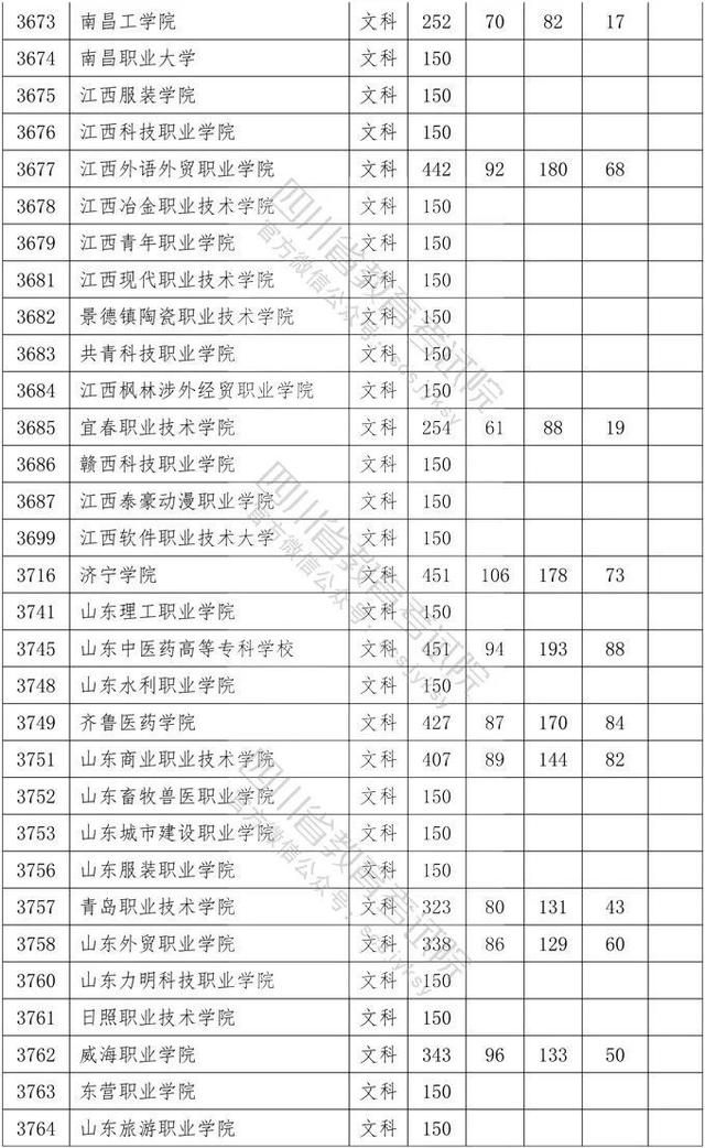 四川省大專院校錄取分數(shù)線(河北大專院校排名以及錄取分數(shù)線)