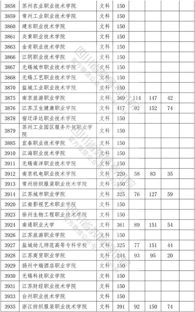 四川省大專院校錄取分數(shù)線(河北大專院校排名以及錄取分數(shù)線)