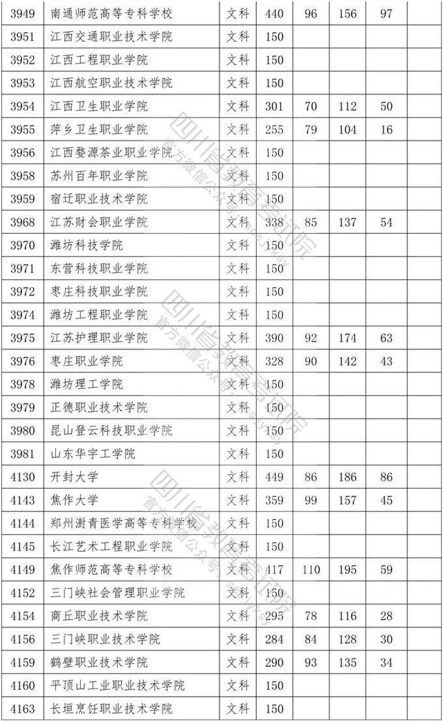 四川省大專院校錄取分數(shù)線(河北大專院校排名以及錄取分數(shù)線)