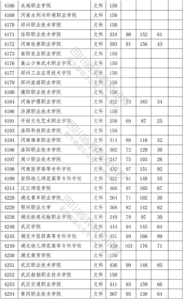 四川省大專院校錄取分數(shù)線(河北大專院校排名以及錄取分數(shù)線)