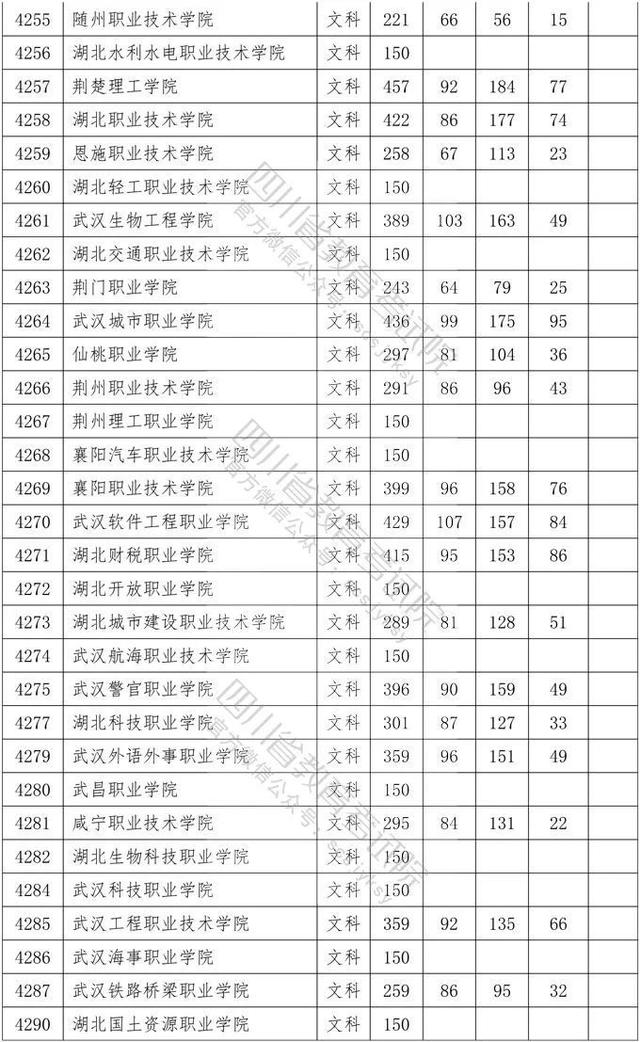 四川省大專院校錄取分數(shù)線(河北大專院校排名以及錄取分數(shù)線)