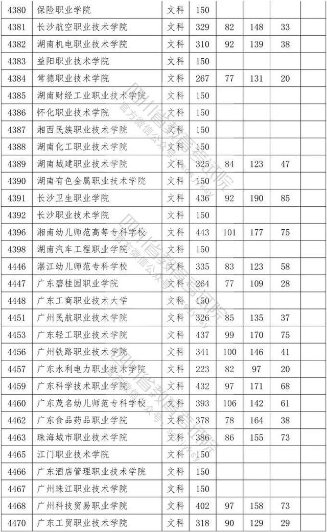 四川省大專院校錄取分數(shù)線(河北大專院校排名以及錄取分數(shù)線)