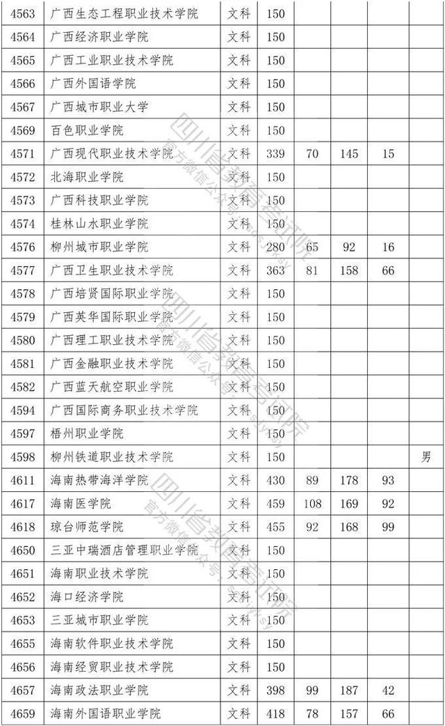 四川省大專院校錄取分數(shù)線(河北大專院校排名以及錄取分數(shù)線)