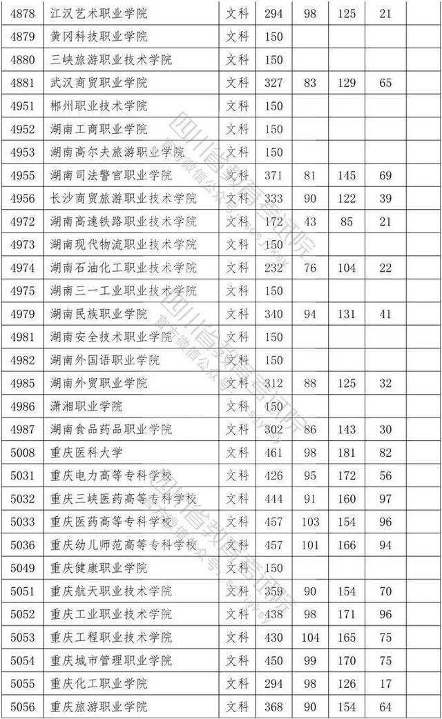 四川省大專院校錄取分數(shù)線(河北大專院校排名以及錄取分數(shù)線)