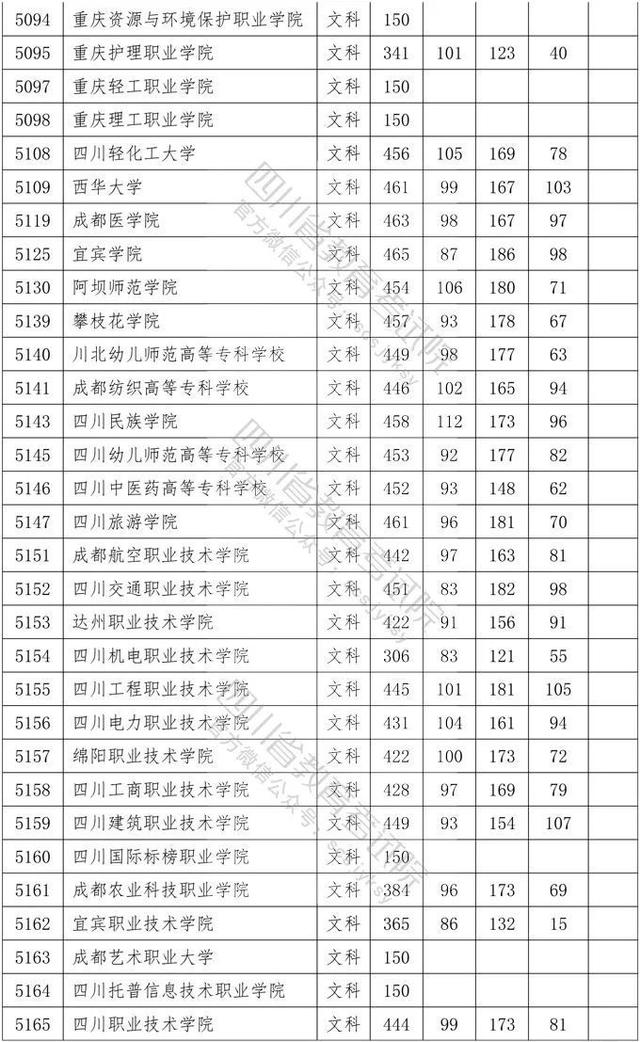 四川省大專院校錄取分數(shù)線(河北大專院校排名以及錄取分數(shù)線)