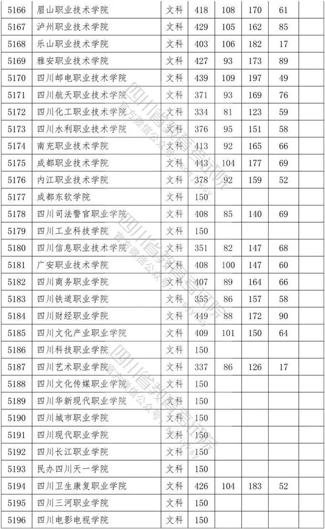 四川省大專院校錄取分數(shù)線(河北大專院校排名以及錄取分數(shù)線)