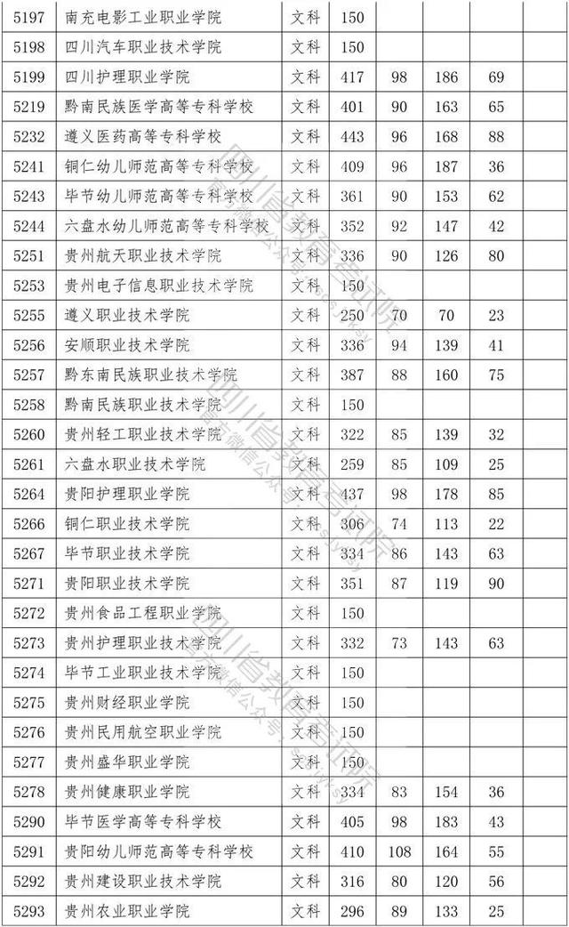 四川省大專院校錄取分數(shù)線(河北大專院校排名以及錄取分數(shù)線)