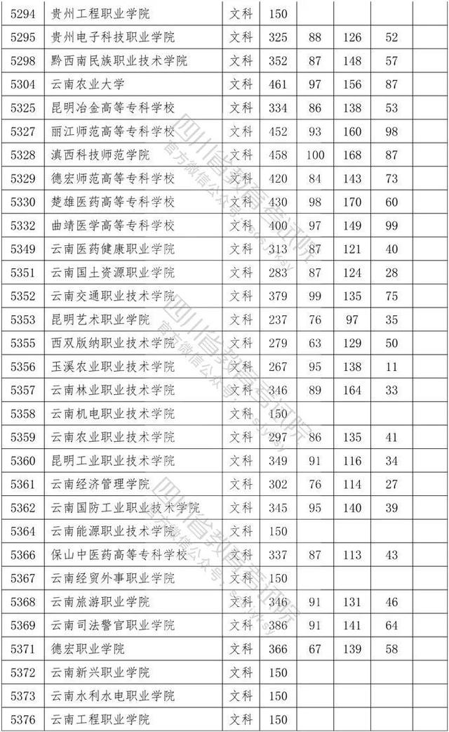 四川省大專院校錄取分數(shù)線(河北大專院校排名以及錄取分數(shù)線)