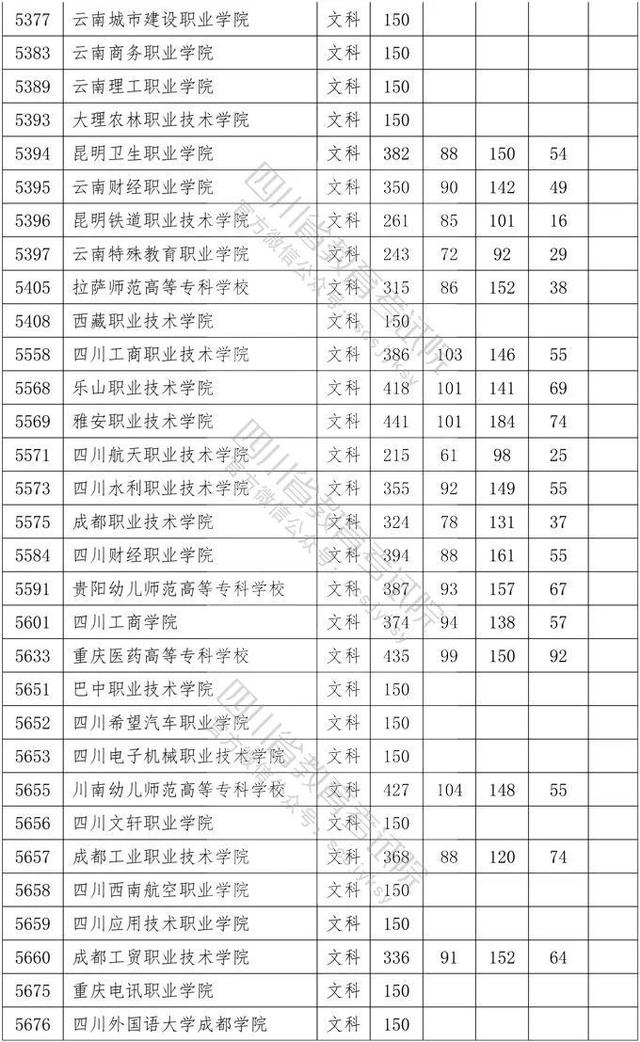 四川省大專院校錄取分數(shù)線(河北大專院校排名以及錄取分數(shù)線)