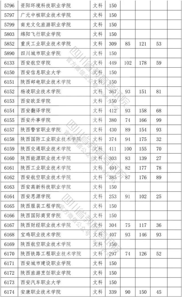 四川省大專院校錄取分數(shù)線(河北大專院校排名以及錄取分數(shù)線)