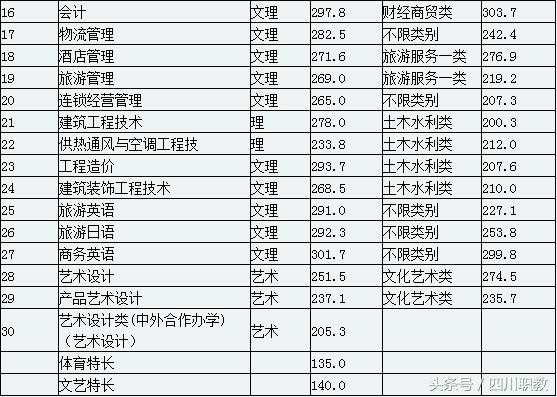 瀘州職高分數(shù)線(瀘州職高分數(shù)線最低多少)