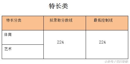 瀘州職高分數(shù)線(瀘州職高分數(shù)線最低多少)