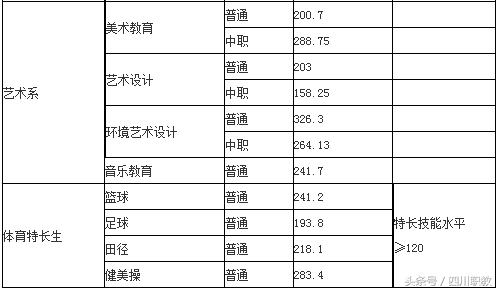 瀘州職高分數(shù)線(瀘州職高分數(shù)線最低多少)