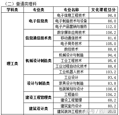 瀘州職高分數(shù)線(瀘州職高分數(shù)線最低多少)