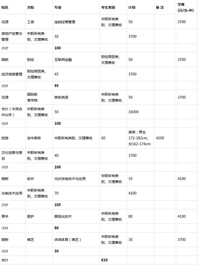 成都職業(yè)技術(shù)學(xué)院單招多少分能過(成都航空職業(yè)技術(shù)學(xué)院單招分?jǐn)?shù))