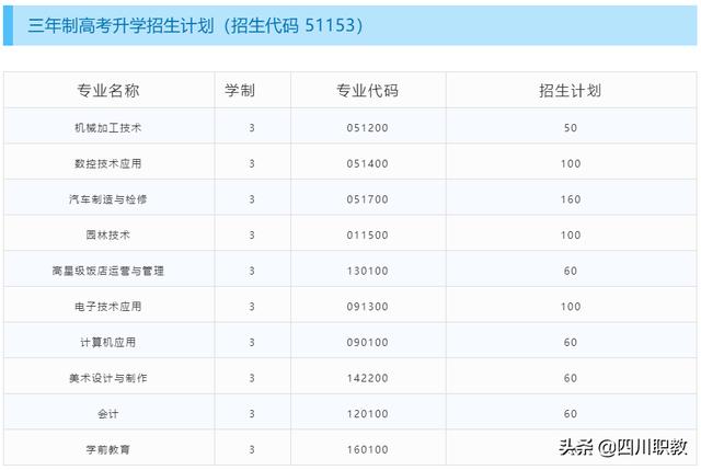 溫江職業(yè)技術學院有哪些(溫江大專職業(yè)技術學院有哪些)