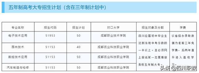 溫江職業(yè)技術學院有哪些(溫江大專職業(yè)技術學院有哪些)