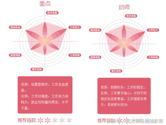 女初中生畢業(yè)了學(xué)什么專業(yè)好(現(xiàn)在的初中生畢業(yè)學(xué)什么專業(yè)好一點(diǎn))