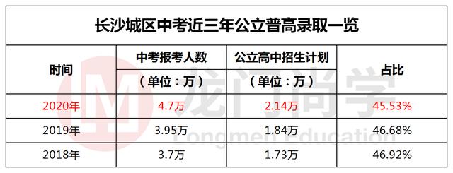 長沙民辦高中學(xué)校排名和學(xué)費(fèi)(鄭州市民辦高中學(xué)校排名分?jǐn)?shù)線及學(xué)費(fèi))