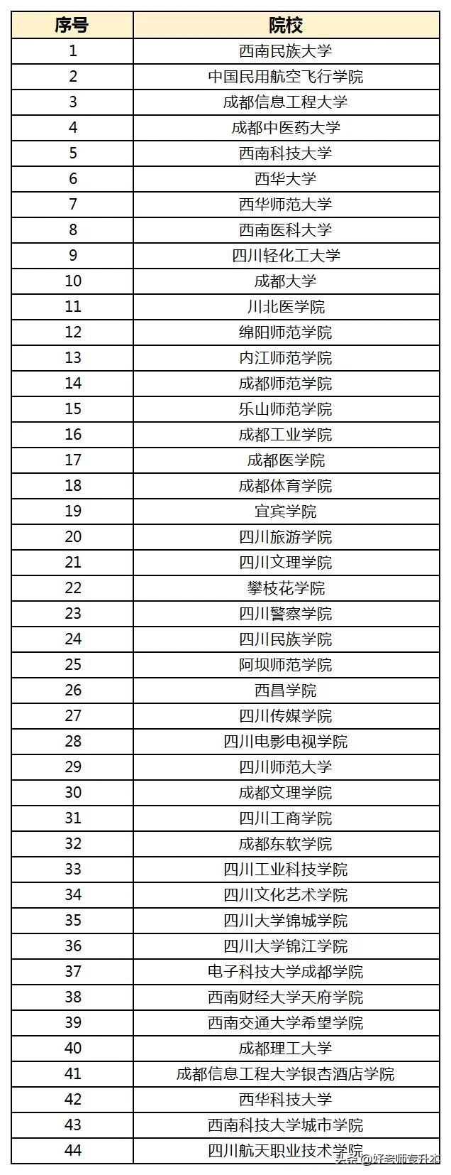 四川一專學(xué)校有哪些公辦的簡單介紹