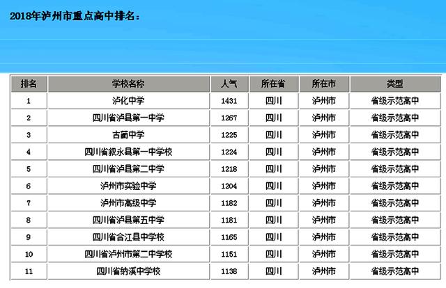 四川省瀘縣有哪些高中(瀘州重點(diǎn)高中有哪些)